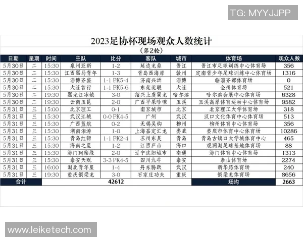 2023年足协杯赛程全面解析与精彩赛事预告